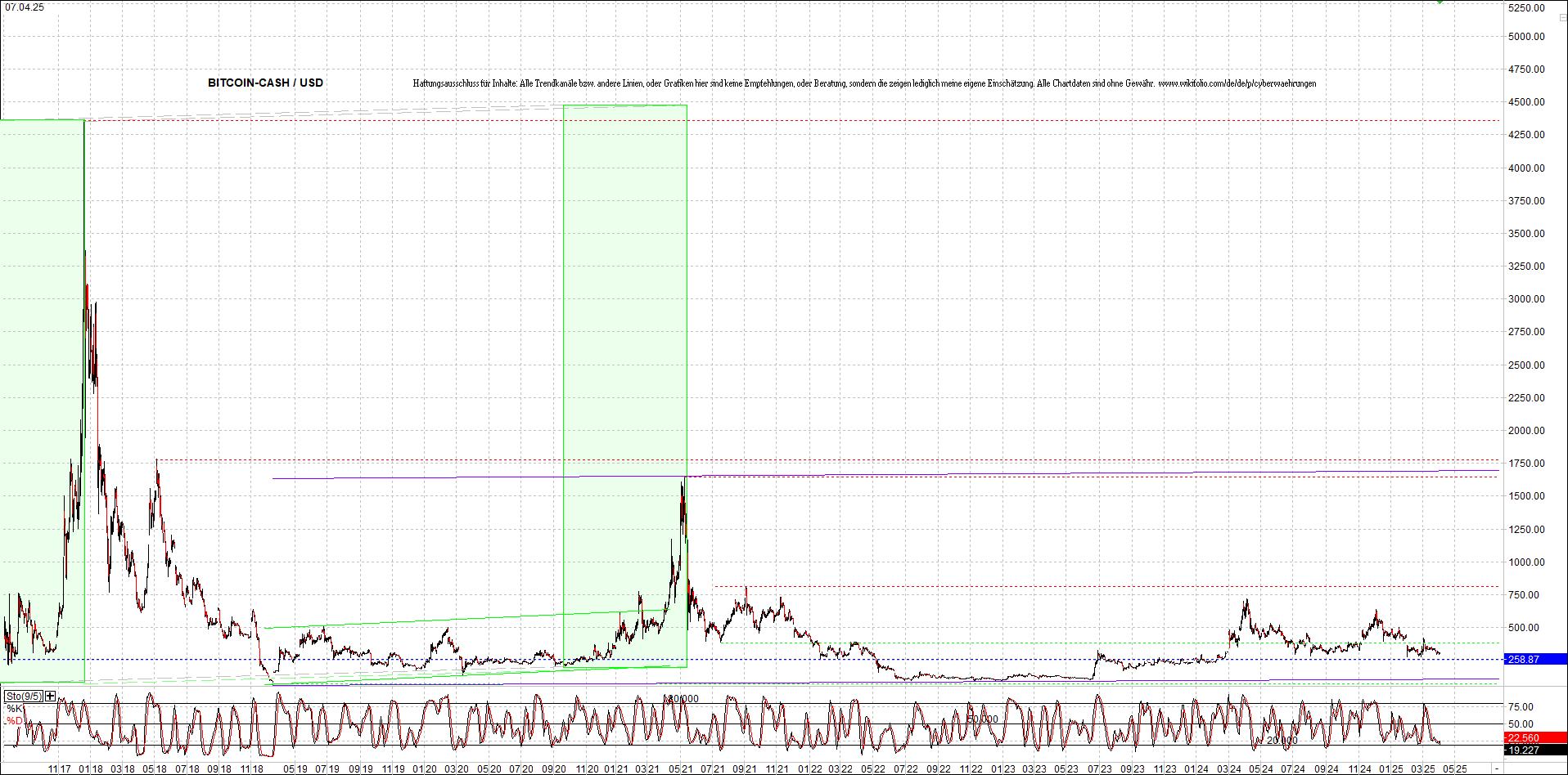 Endlos-Indexzertifikat jetzt mit vier Coins! 1477649
