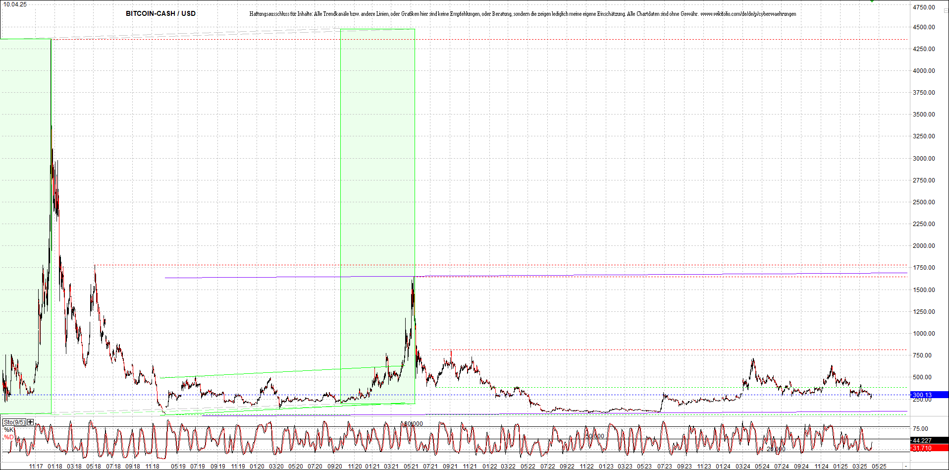 4 neue Endlos-Zertifikate auf Kryptos & Edelmetall 1477978