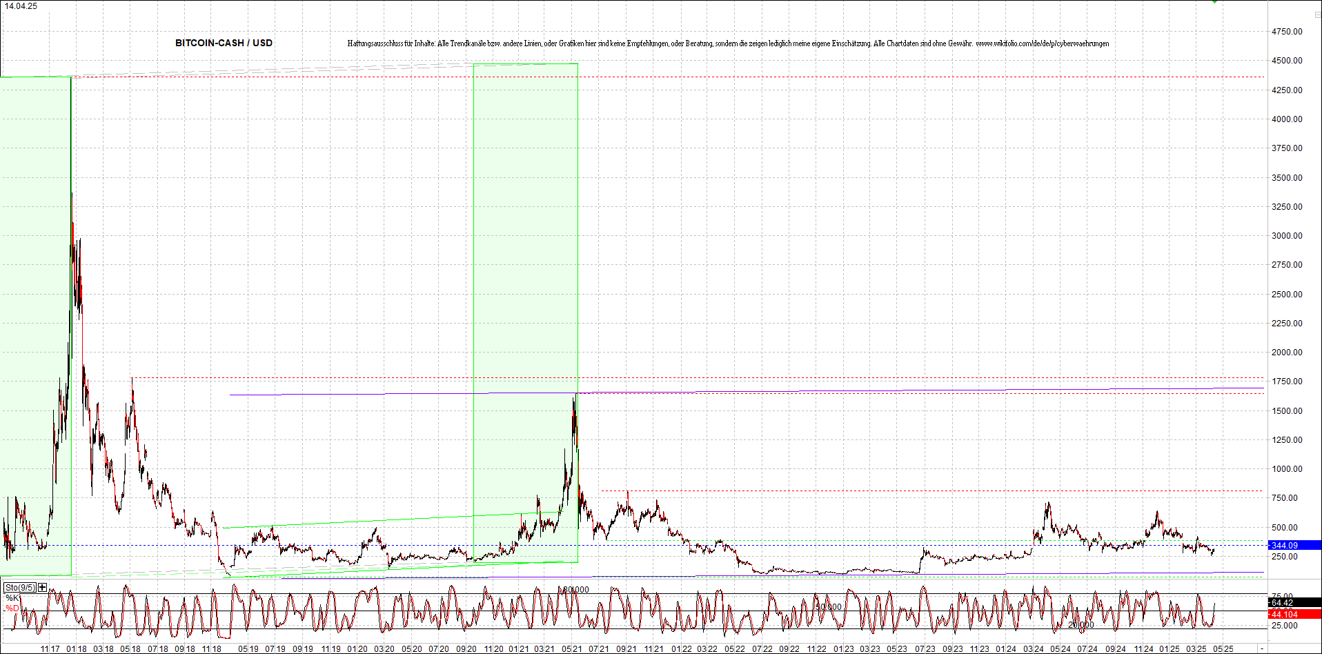 Neue Endlos-Zertifikate auf Kryptos & Edelmetalle 1478447