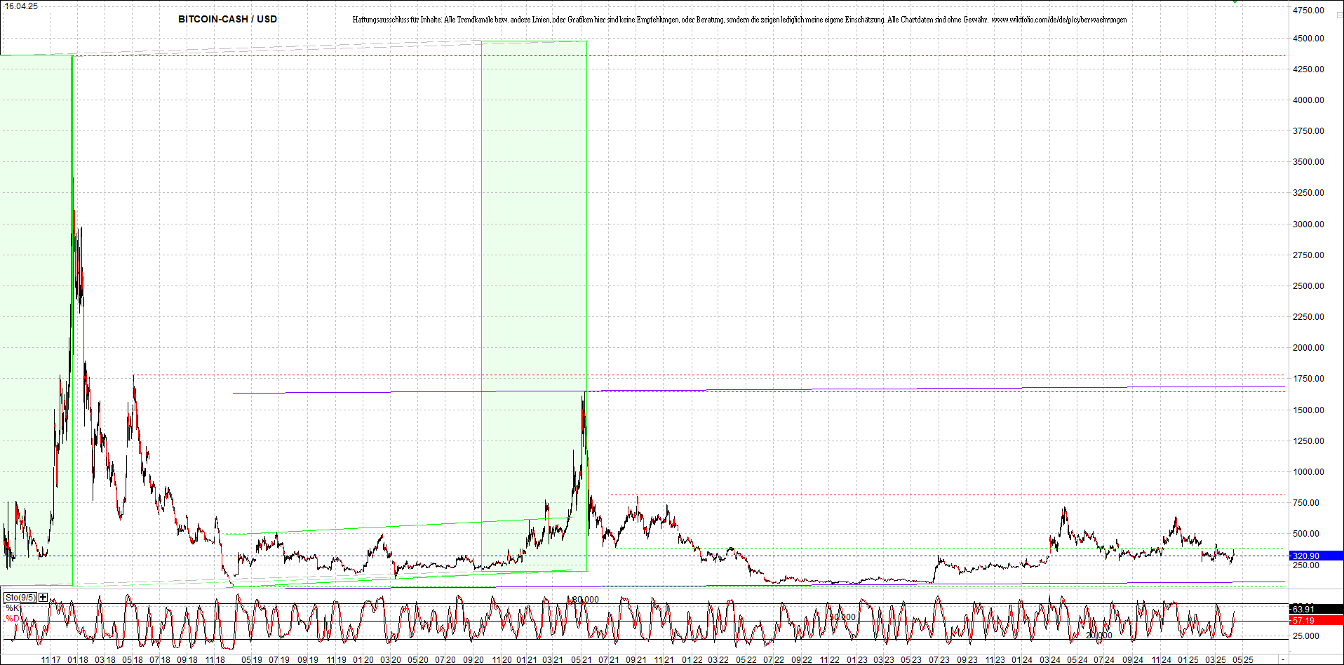 4 neue Endlos-Zertifikate auf Kryptos & Edelmetall 1478674