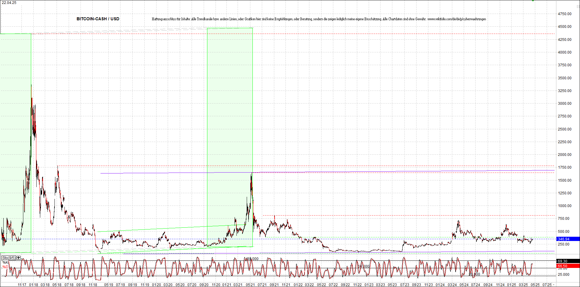 Endlos-Indexzertifikat jetzt mit vier Coins! 1479185