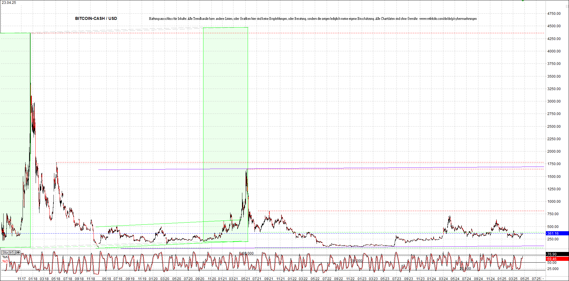 Endlos-Indexzertifikat jetzt mit vier Coins! 1479311