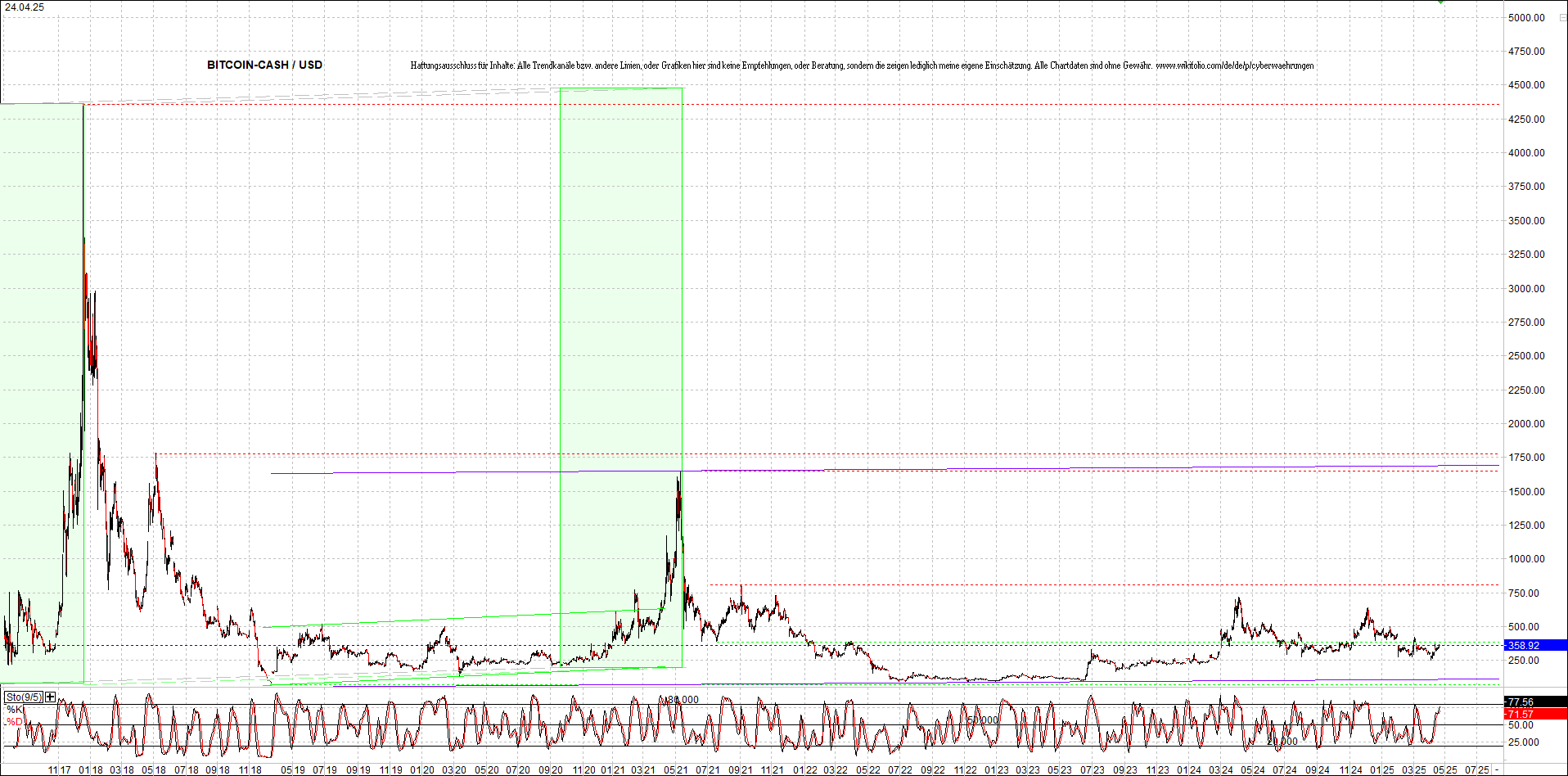 4 neue Endlos-Zertifikate auf Kryptos & Edelmetall 1479428