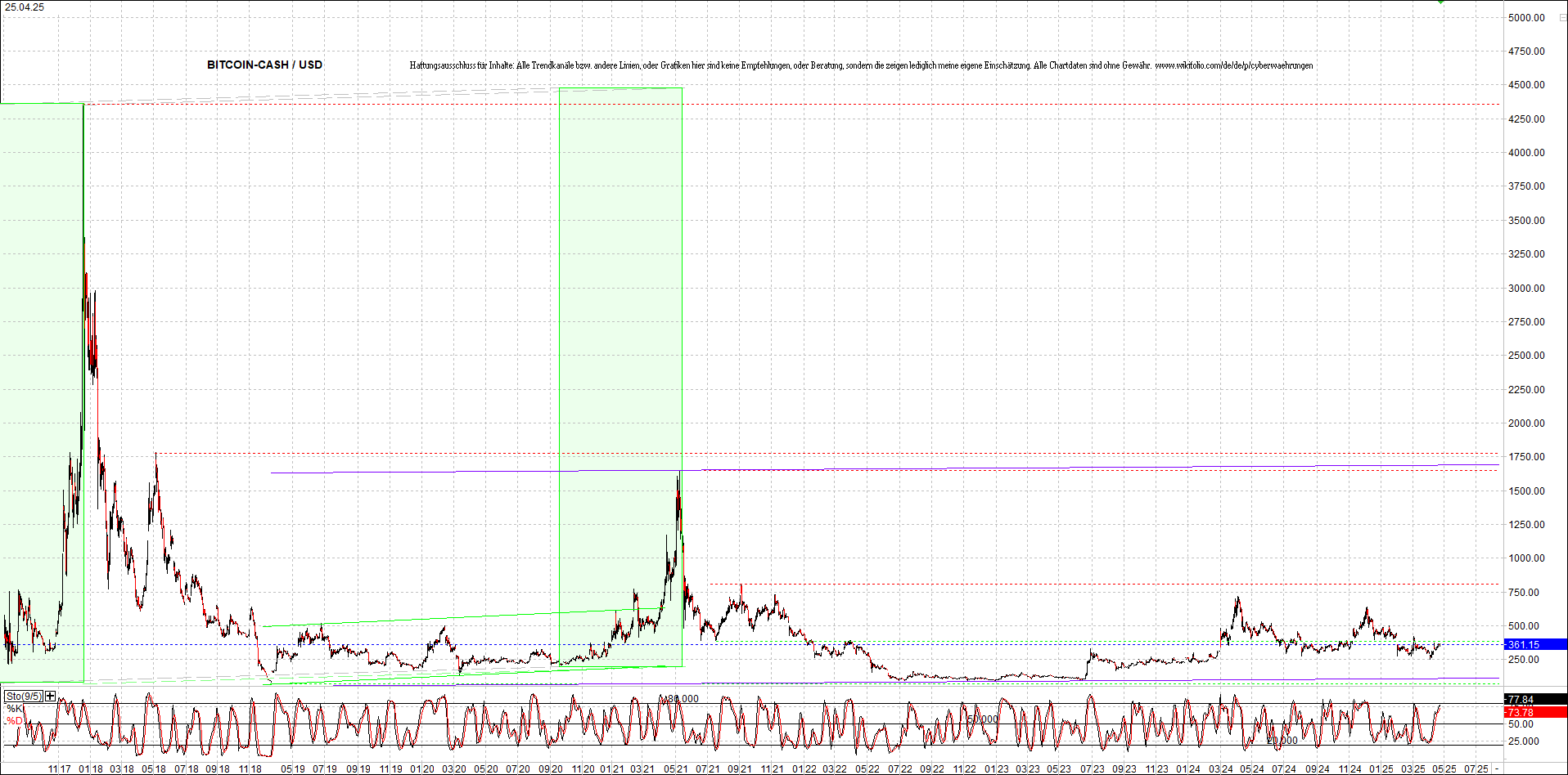 4 neue Endlos-Zertifikate auf Kryptos & Edelmetall 1479544