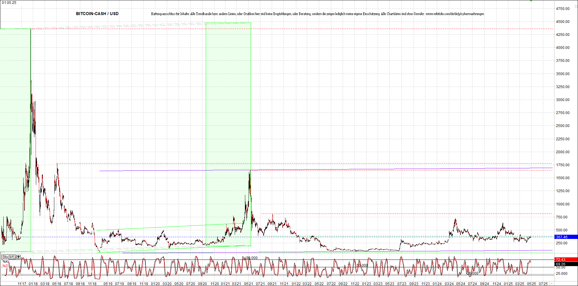 4 neue Endlos-Zertifikate auf Kryptos & Edelmetall 1480197