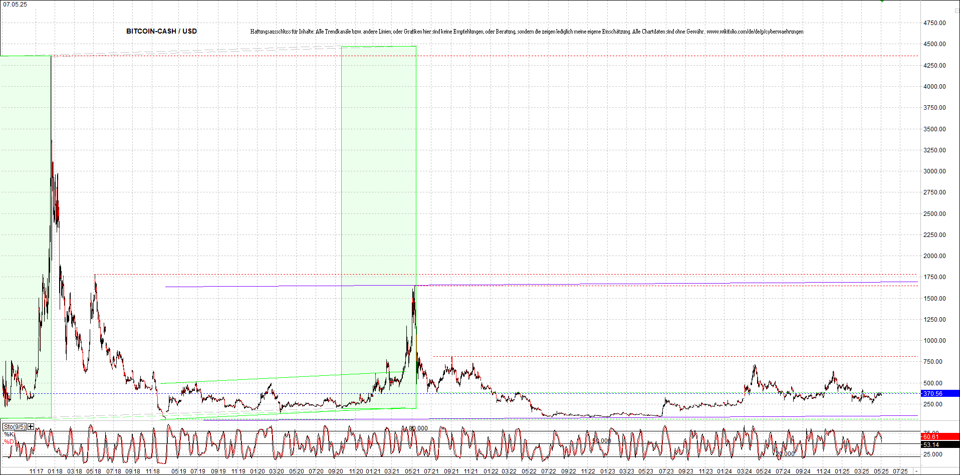 Endlos-Indexzertifikat jetzt mit vier Coins! 1480823