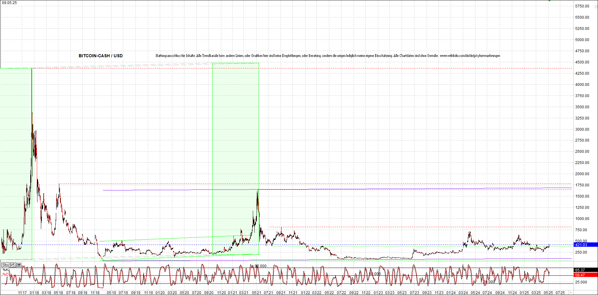 4 neue Endlos-Zertifikate auf Kryptos & Edelmetall 1481333
