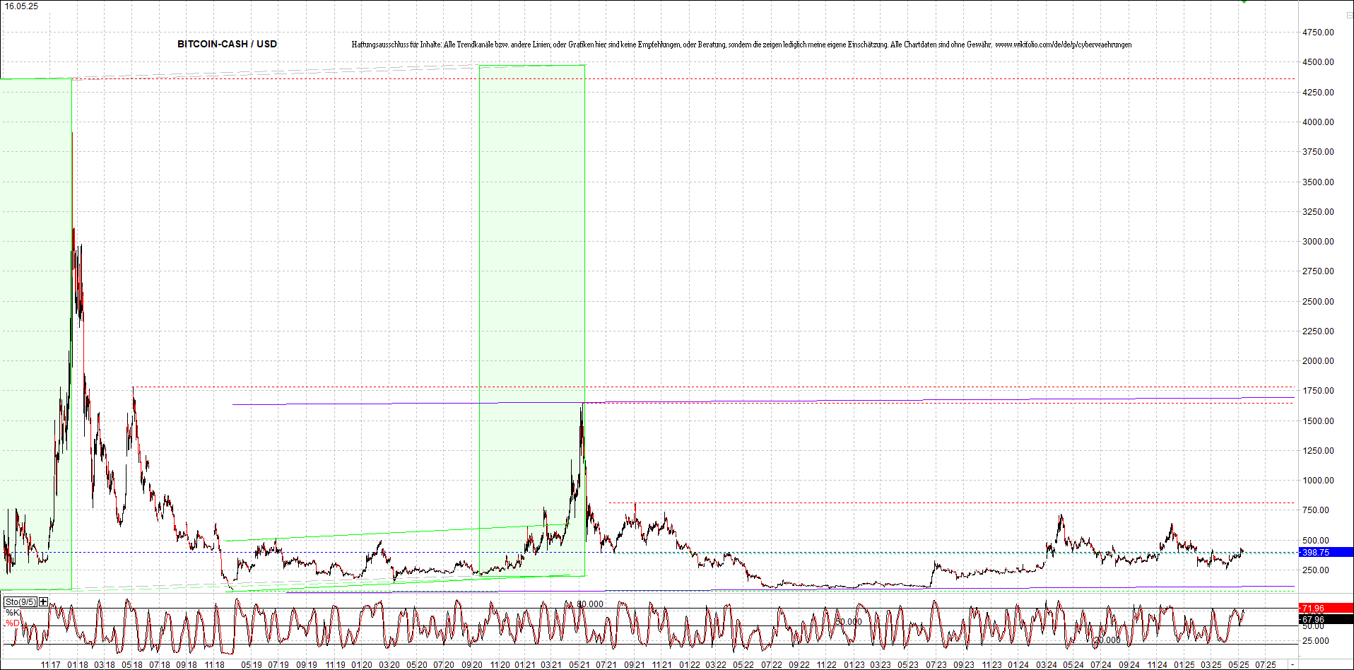 Neue Endlos-Zertifikate auf Kryptos & Edelmetalle 1481785