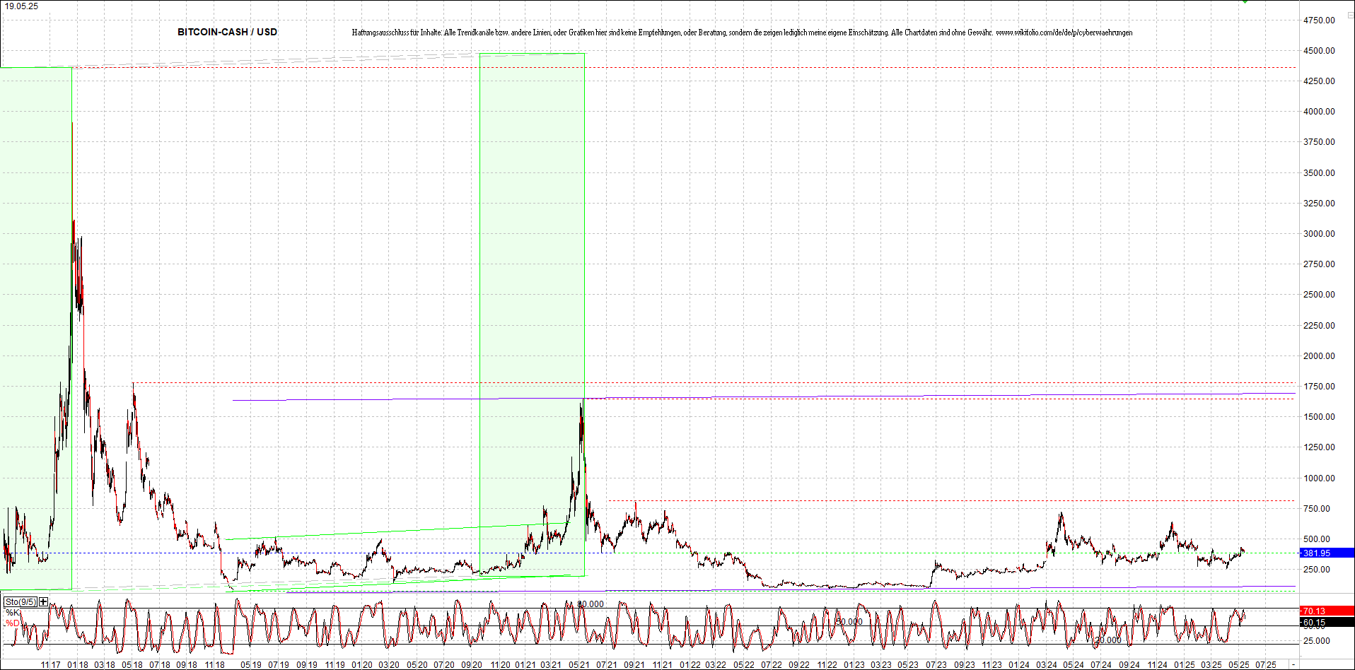 2 Zertifikate auf RIPPLE / XRP und LITECOIN / LTC 1482045