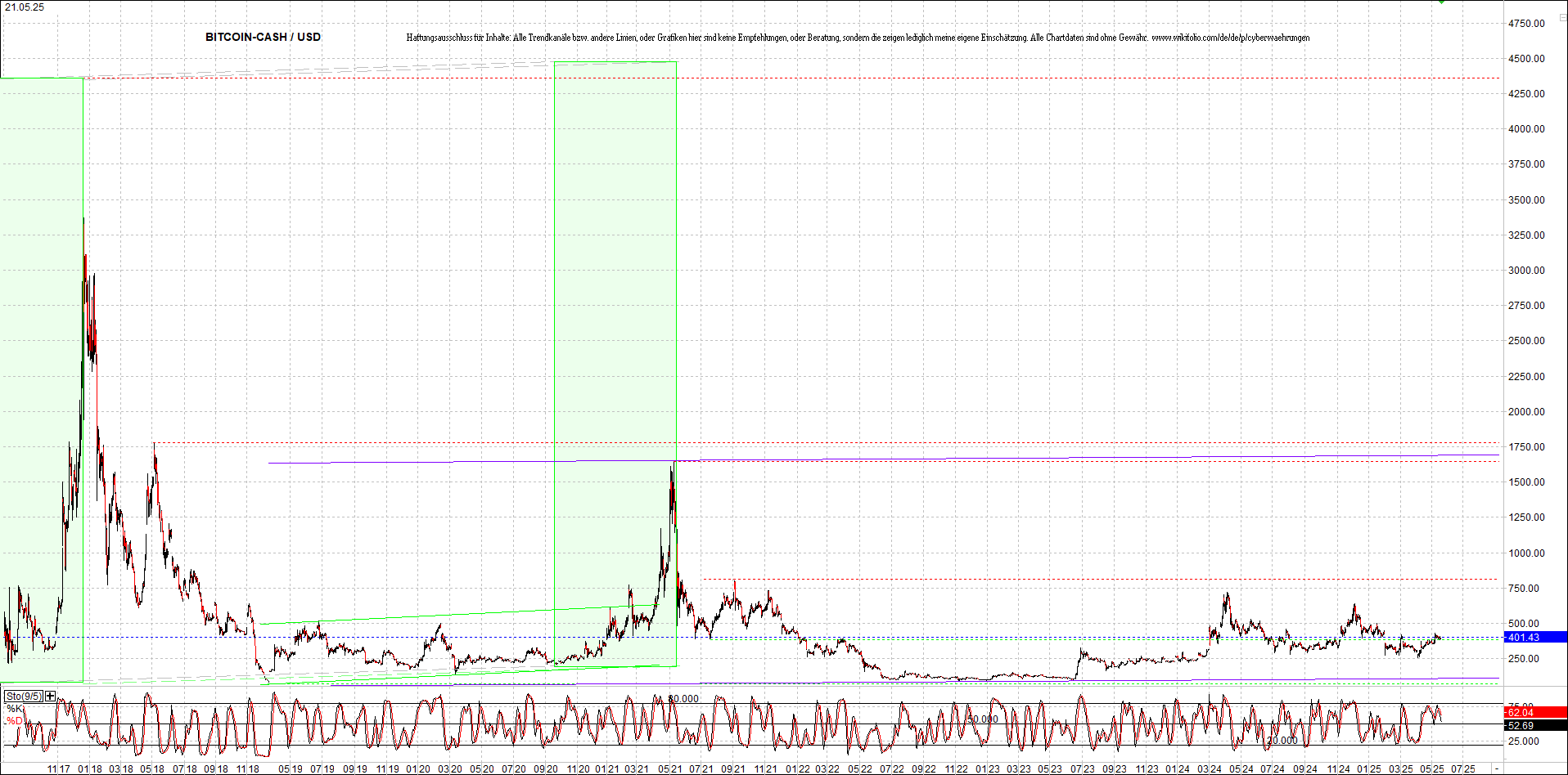 Neue Endlos-Zertifikate auf Kryptos & Edelmetalle 1482279