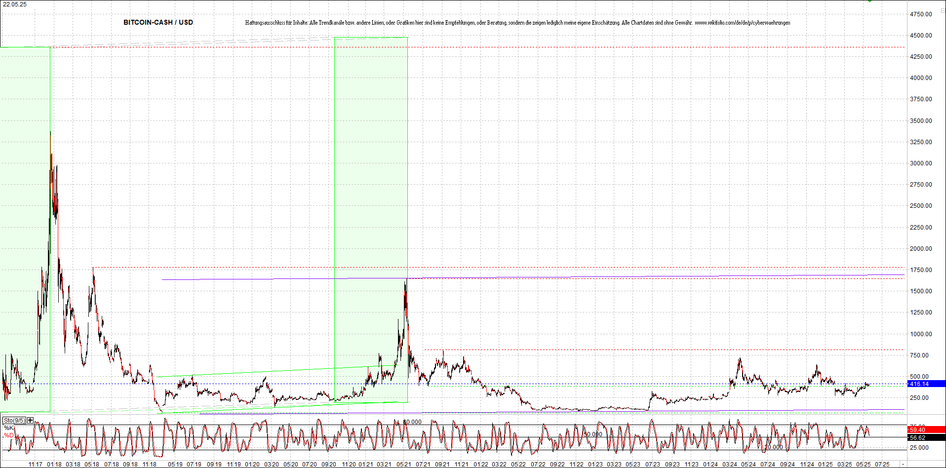 4 neue Endlos-Zertifikate auf Kryptos & Edelmetall 1482396