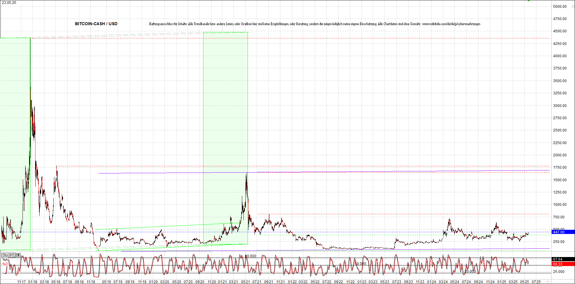4 neue Endlos-Zertifikate auf Kryptos & Edelmetall 1482533
