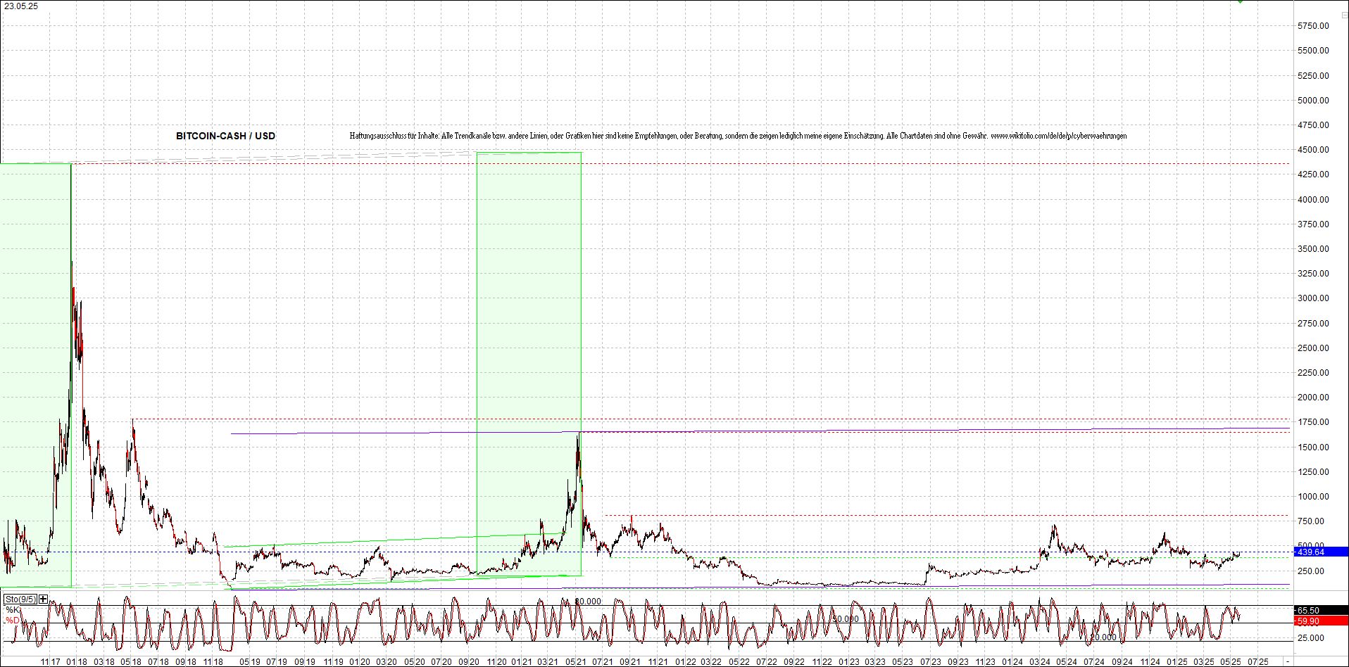 Neue Zertis auf RIPPLE / XRP und LITECOIN / LTC 1482602
