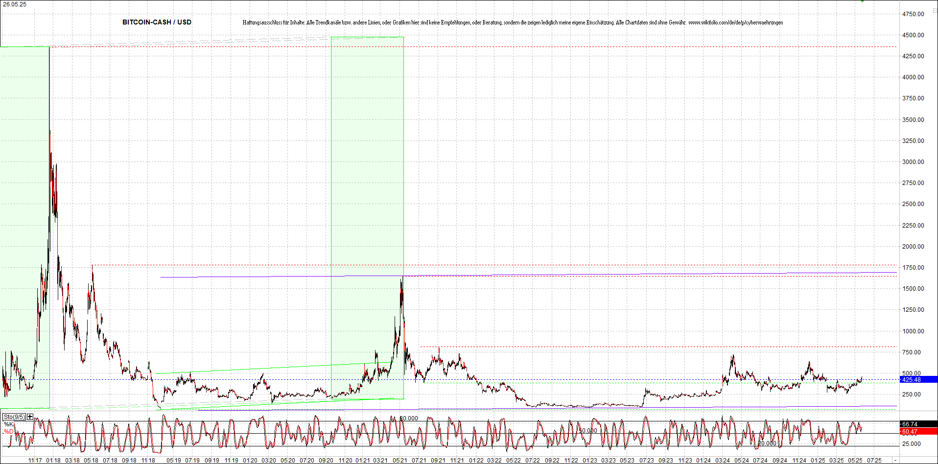 Neue Zertis auf RIPPLE / XRP und LITECOIN / LTC 1482804