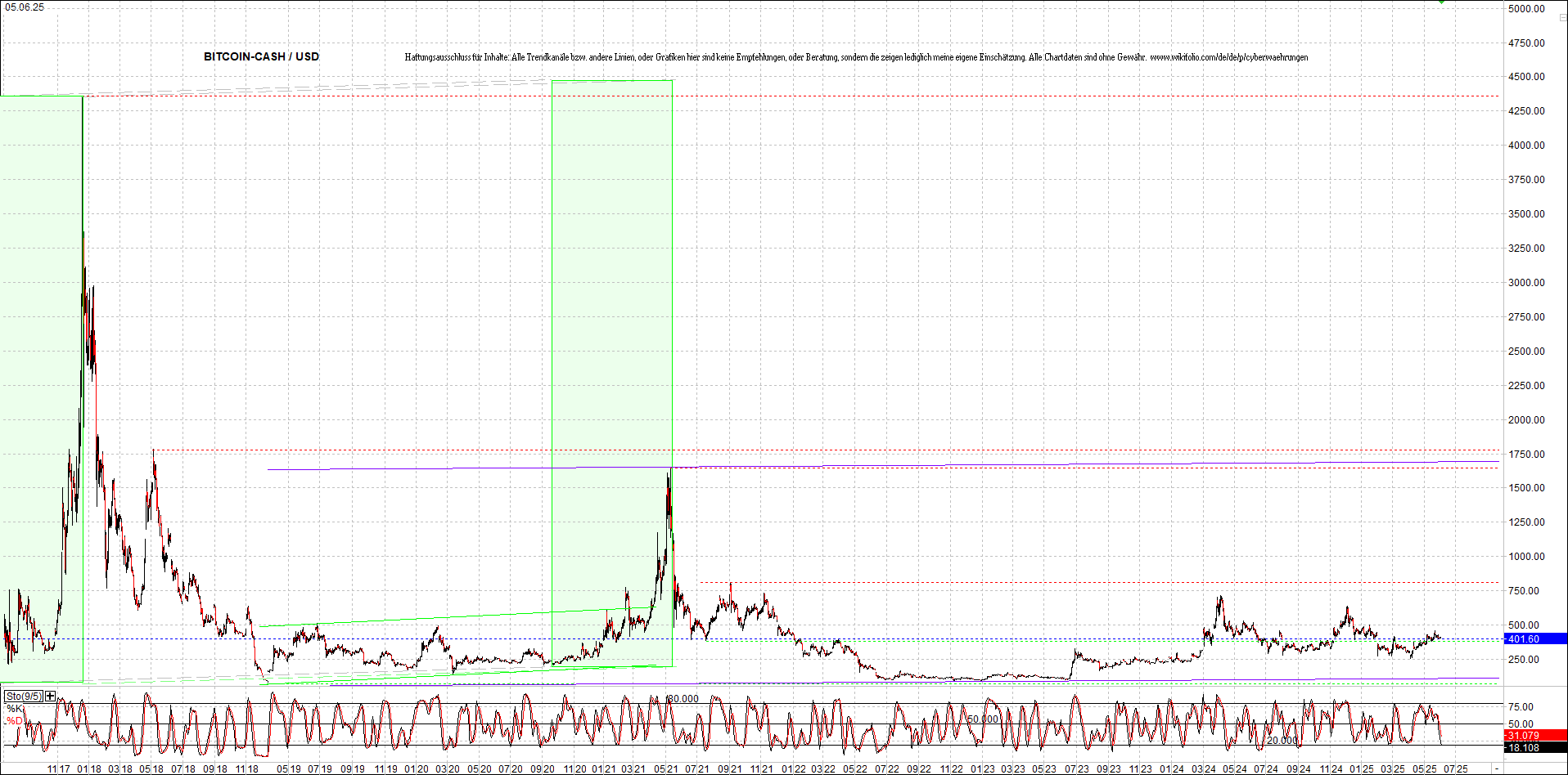 Jetzt mit vier Coins 1:1 Endlos-Indexzertifikat! 1483913