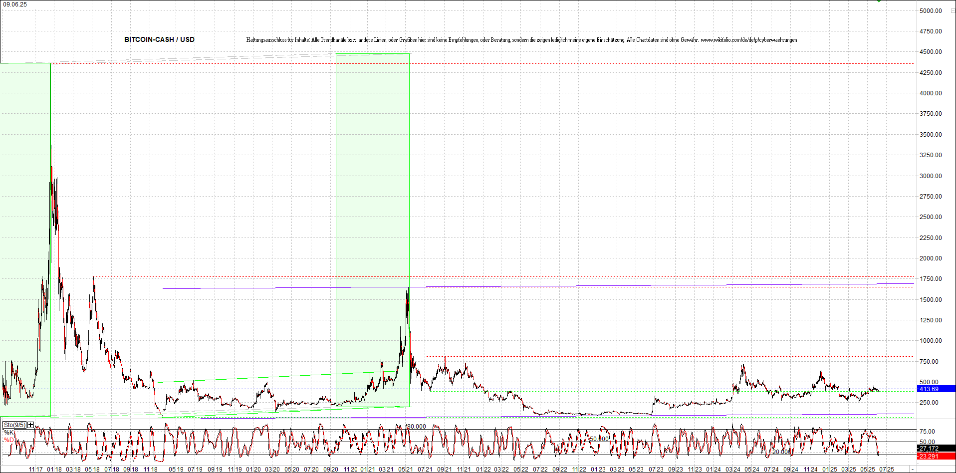 Endlos-Indexzertifikat jetzt mit vier Coins! 1484254