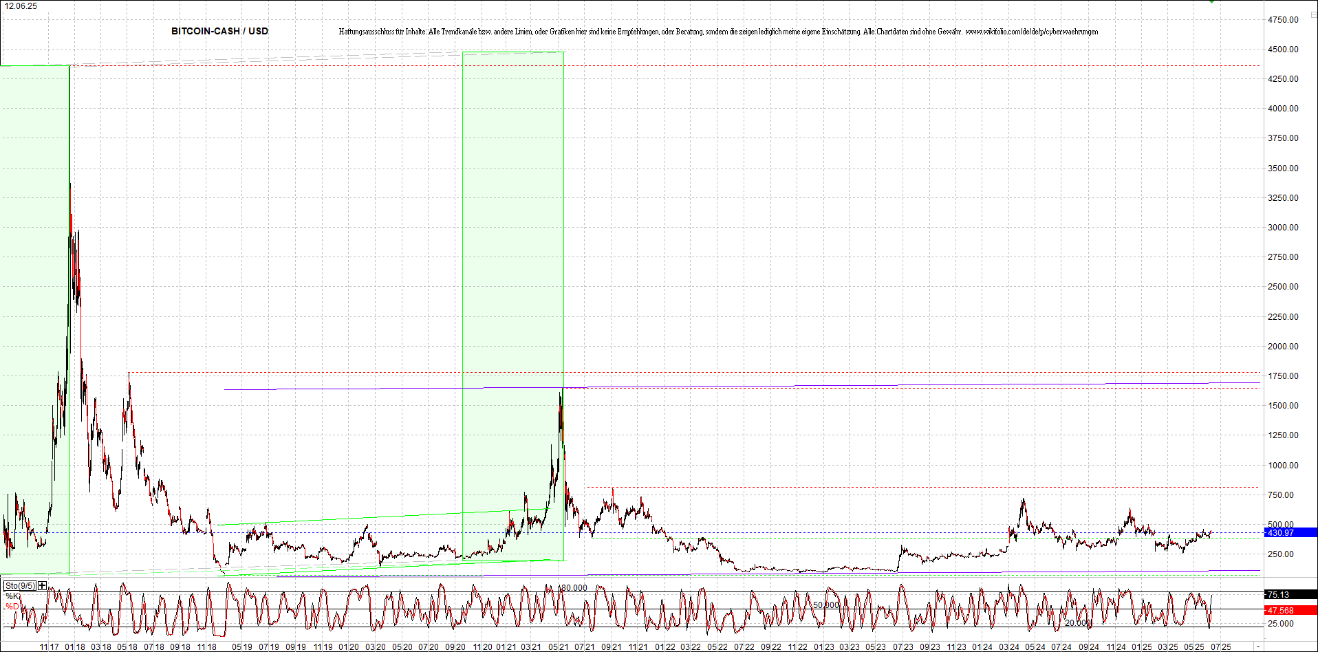 Jetzt mit vier Coins 1:1 Endlos-Indexzertifikat! 1484637