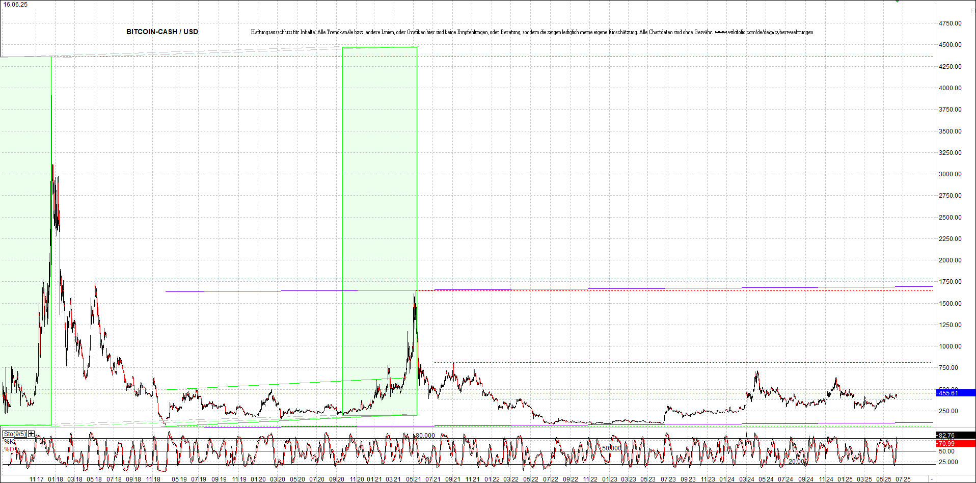 Neue Zertis auf RIPPLE / XRP und LITECOIN / LTC 1485078