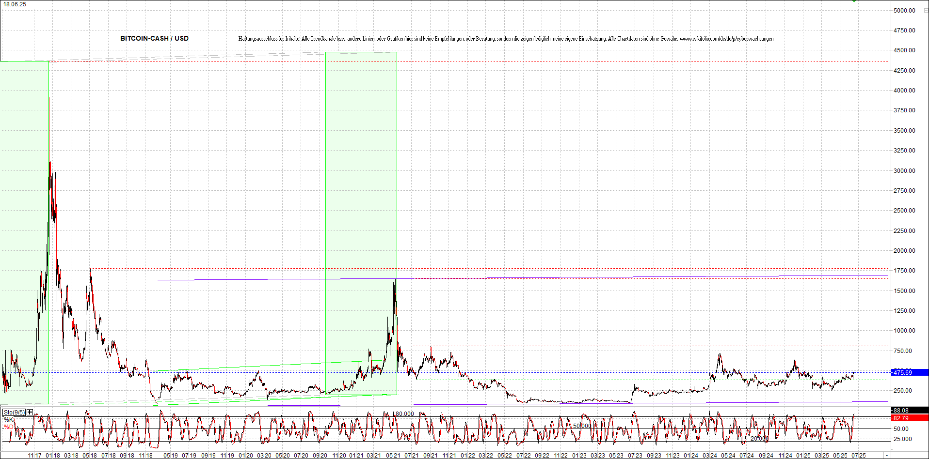 Endlos-Indexzertifikat jetzt mit vier Coins! 1485291