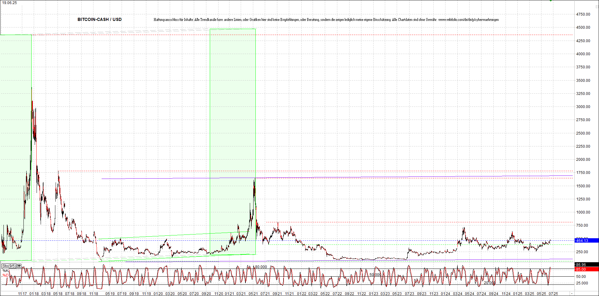 4 neue Endlos-Zertifikate auf Kryptos & Edelmetall 1485418