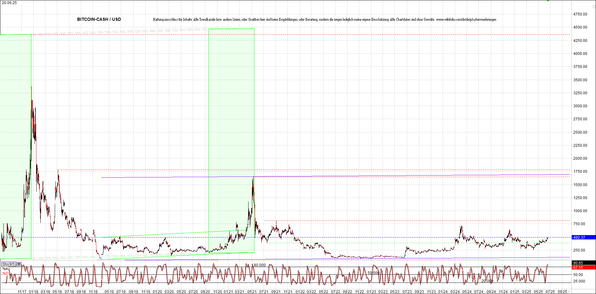4 neue Endlos-Zertifikate auf Kryptos & Edelmetall 1485548