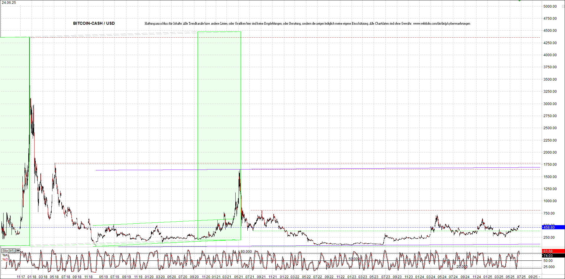 2 Zertifikate auf RIPPLE / XRP und LITECOIN / LTC 1485945