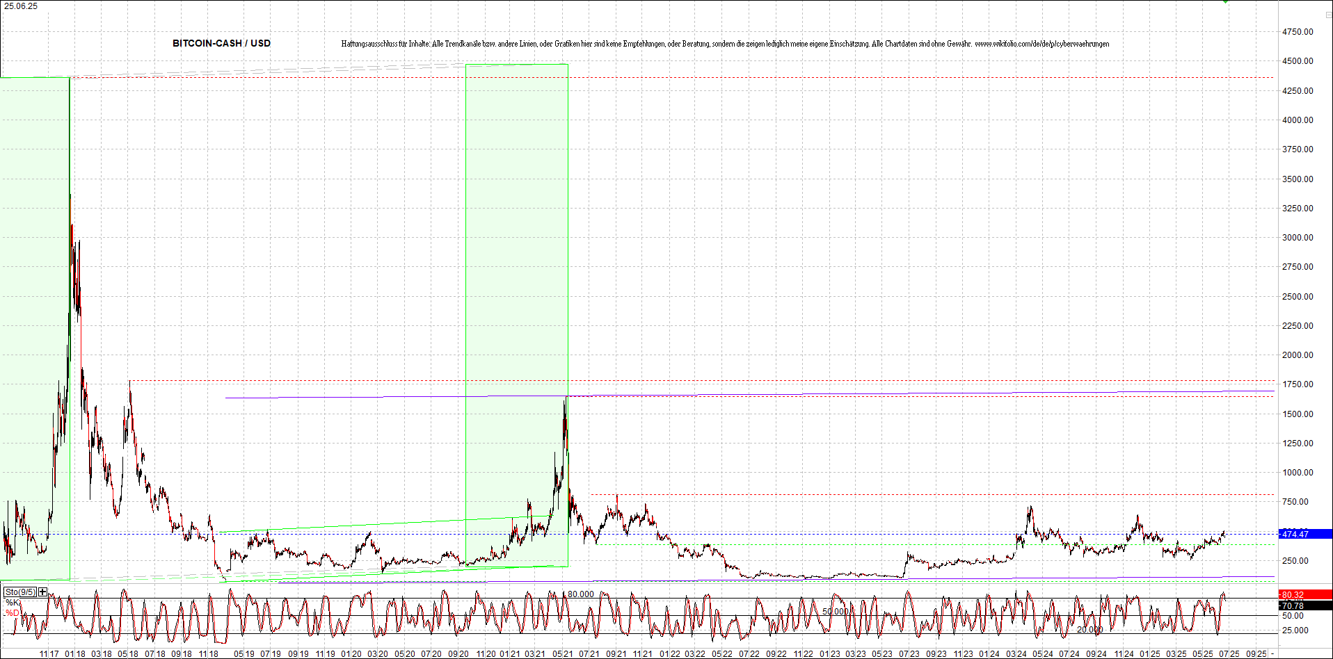 4 neue Endlos-Zertifikate auf Kryptos & Edelmetall 1486086