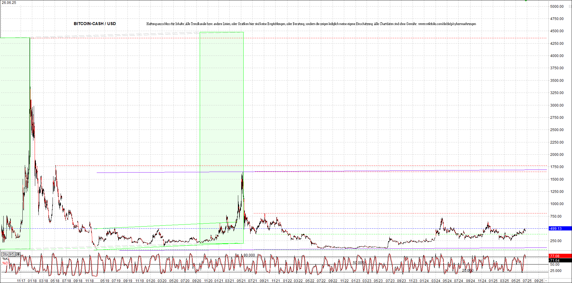 4 neue Endlos-Zertifikate auf Kryptos & Edelmetall 1486234