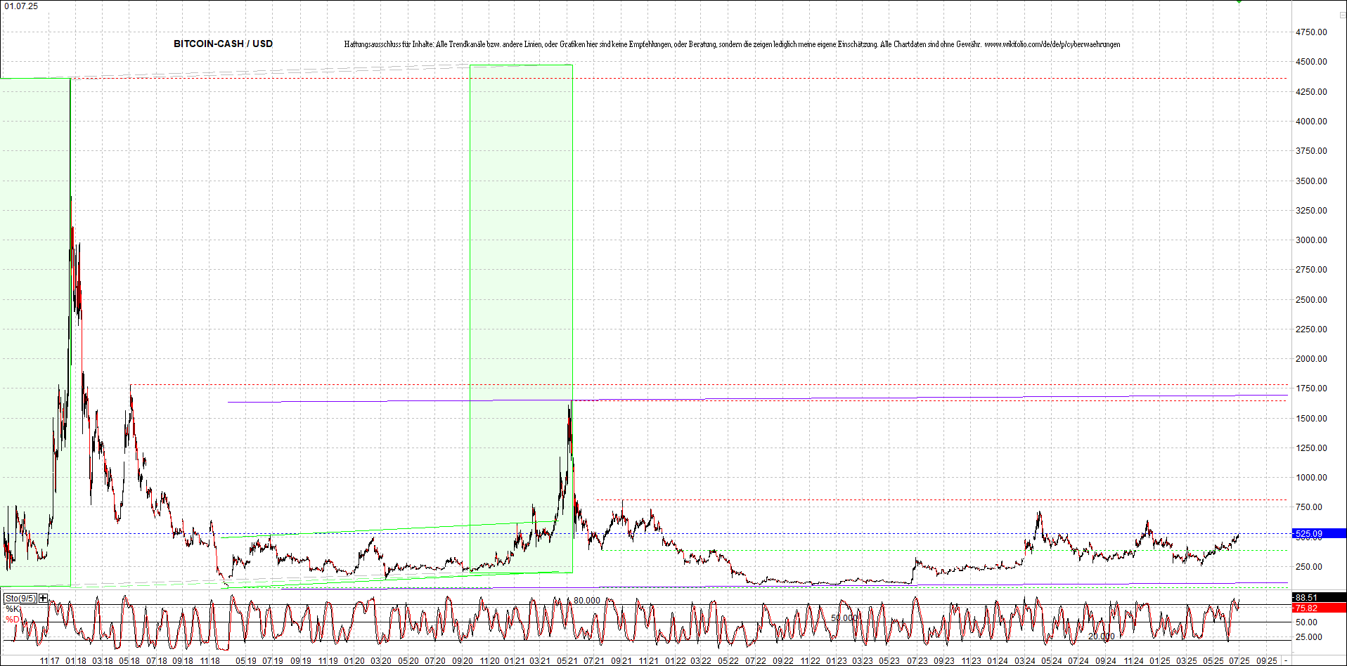 Endlos-Indexzertifikat jetzt mit vier Coins! 1486727