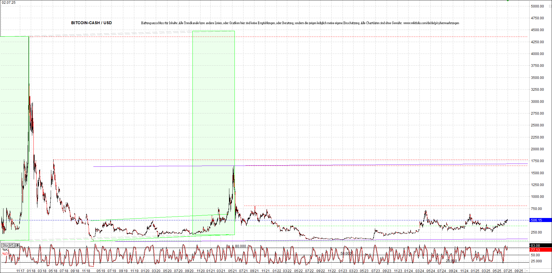 4 neue Endlos-Zertifikate auf Kryptos & Edelmetall 1486880