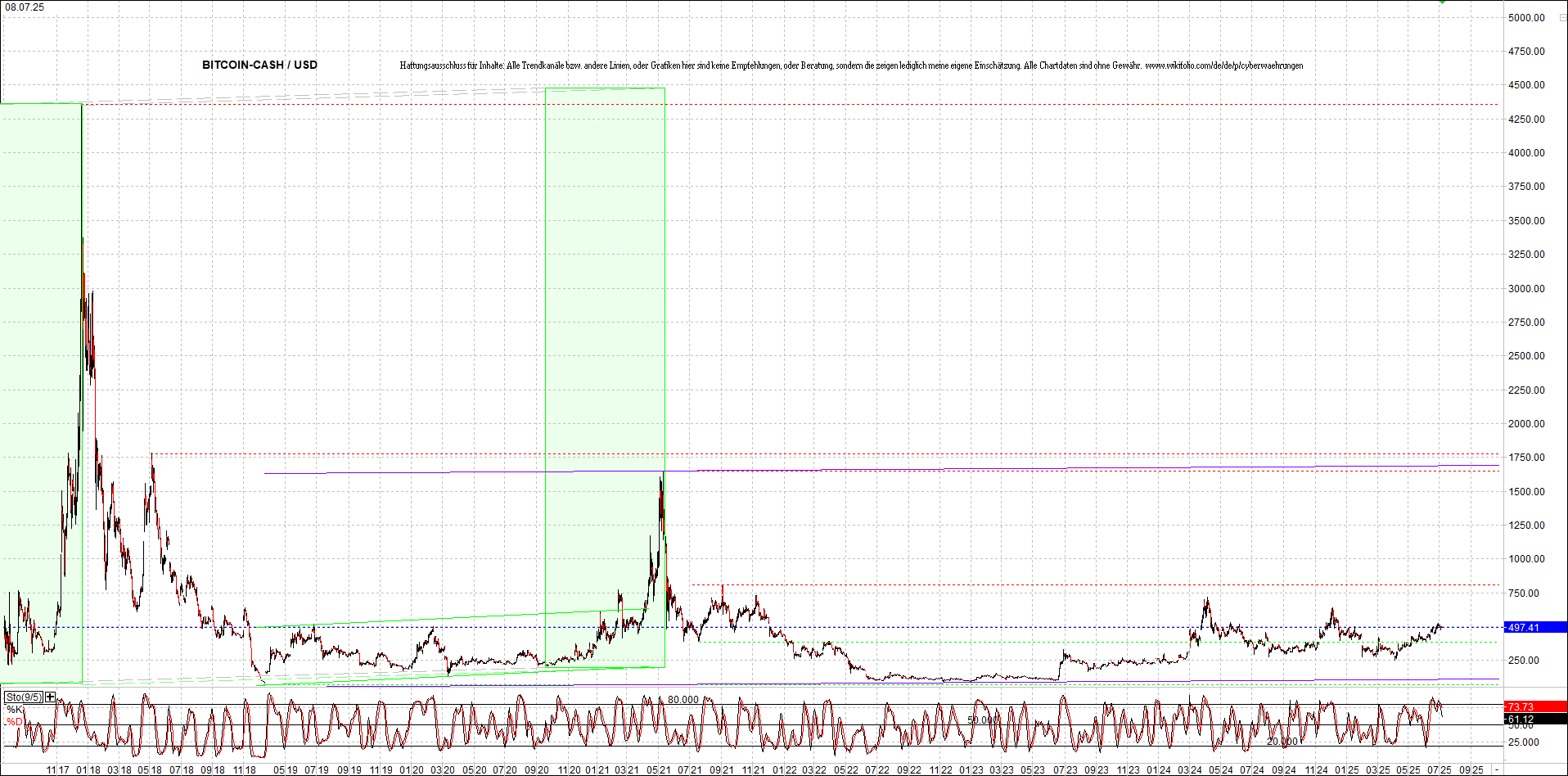 Endlos-Indexzertifikat jetzt mit vier Coins! 1487524