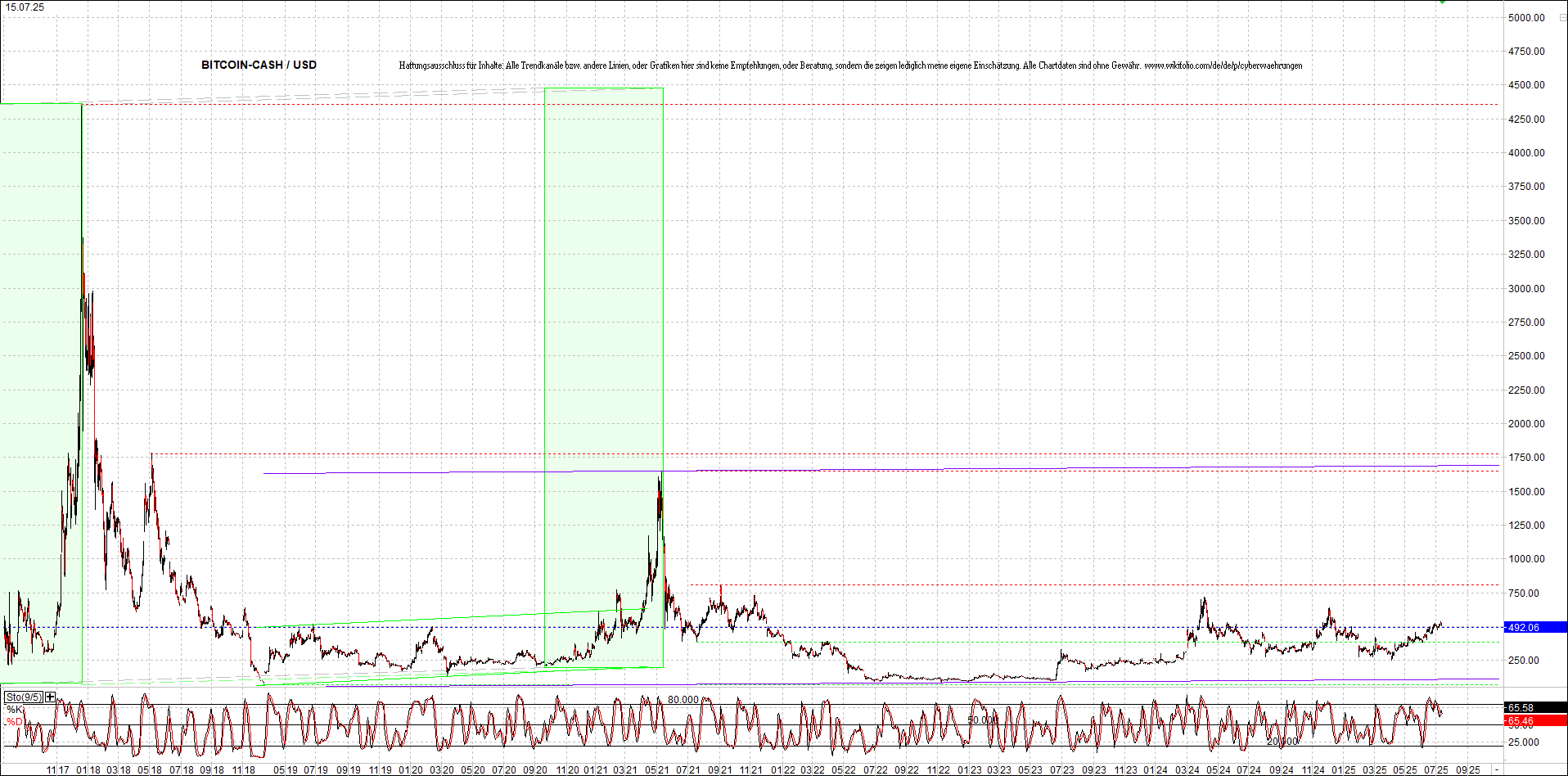 Jetzt mit vier Coins 1:1 Endlos-Indexzertifikat! 1488276