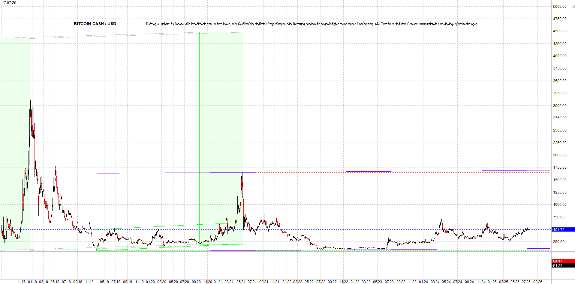 Endlos-Indexzertifikat jetzt mit vier Coins! 1488559