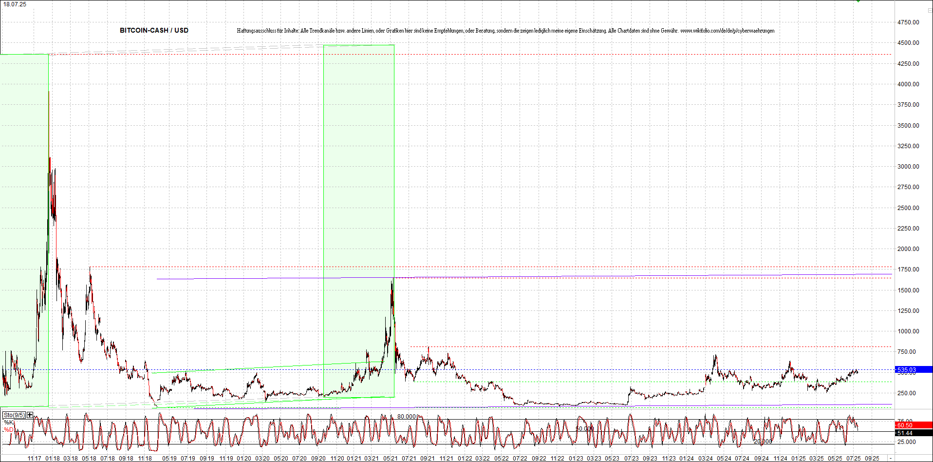 4 neue Endlos-Zertifikate auf Kryptos & Edelmetall 1488702