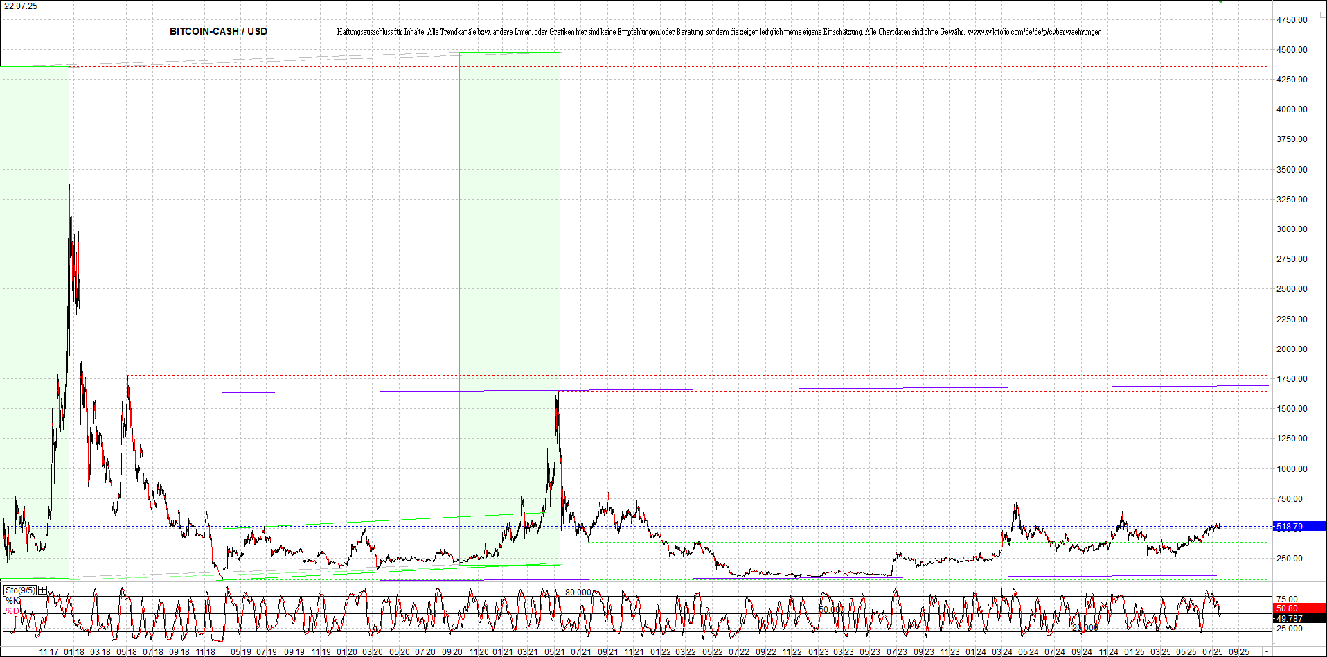 Endlos-Indexzertifikat jetzt mit vier Coins! 1489000