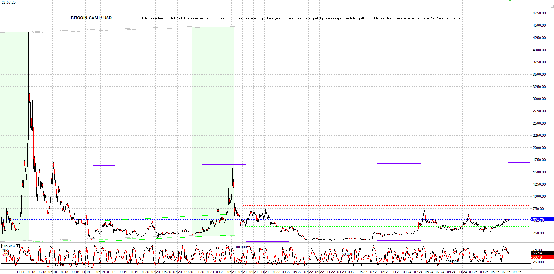Endlos-Indexzertifikat jetzt mit vier Coins! 1489152