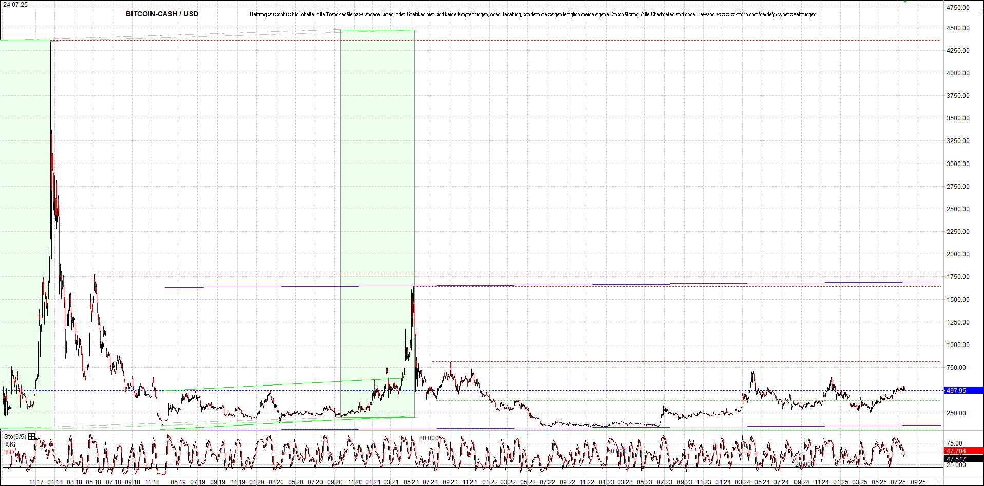 4 neue Endlos-Zertifikate auf Kryptos & Edelmetall 1489308