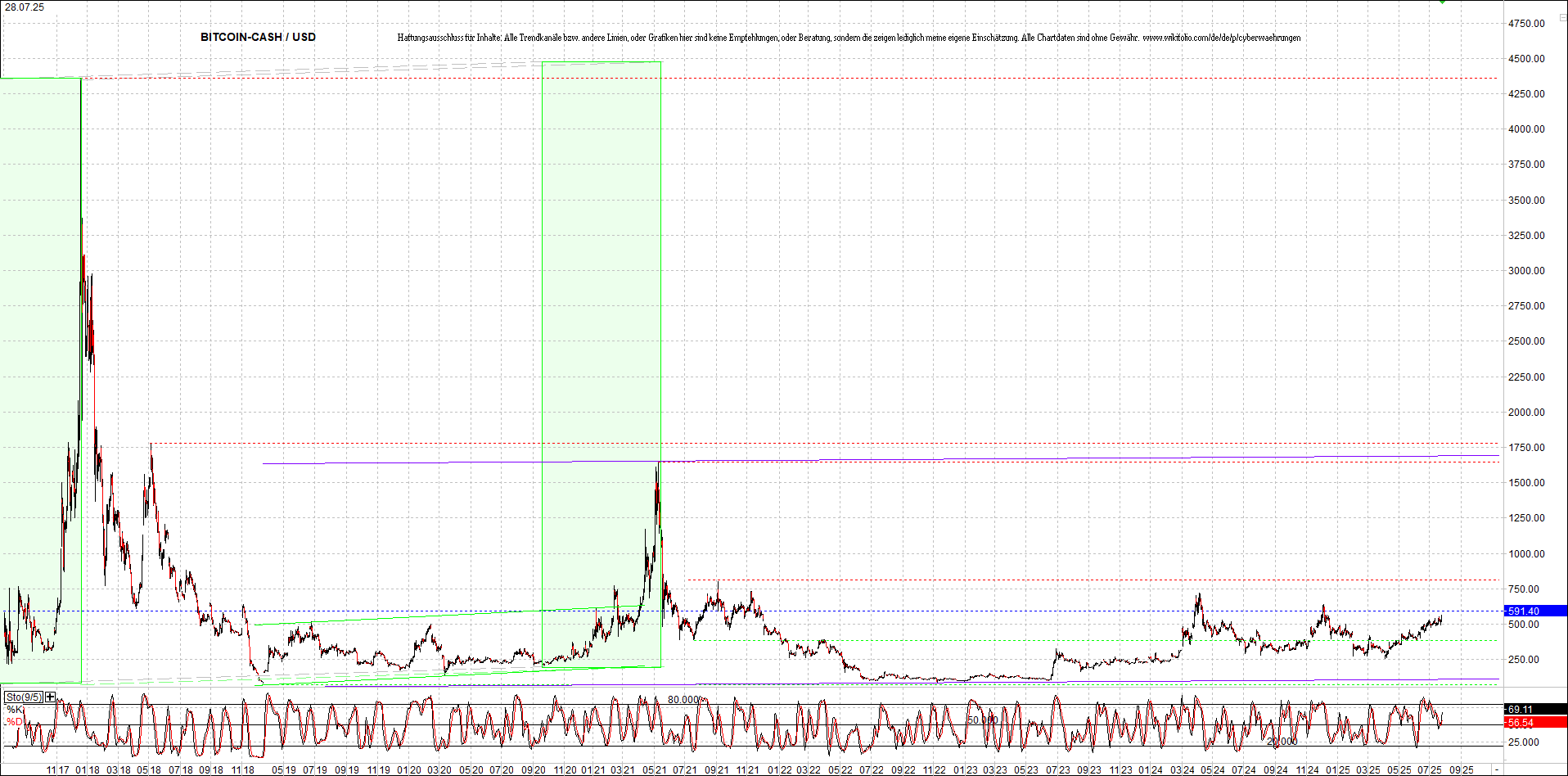 4 neue Endlos-Zertifikate auf Kryptos & Edelmetall 1489665