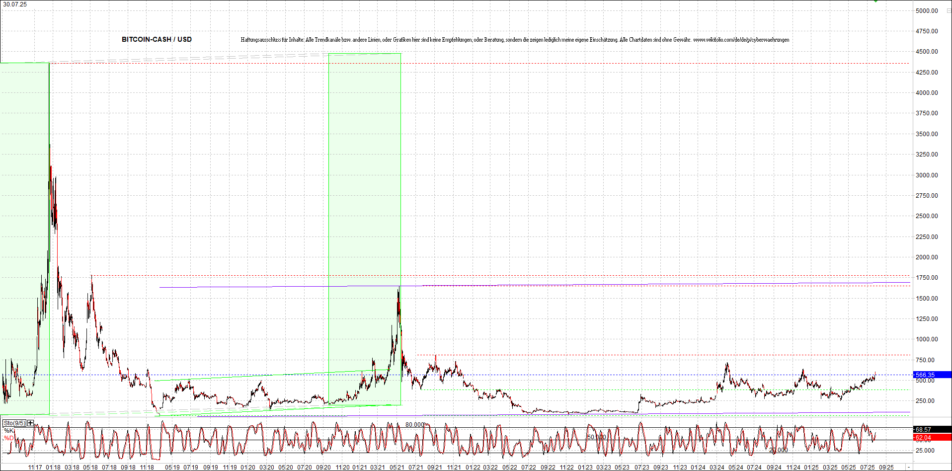 Neue Endlos-Zertifikate auf Kryptos & Edelmetalle 1489934