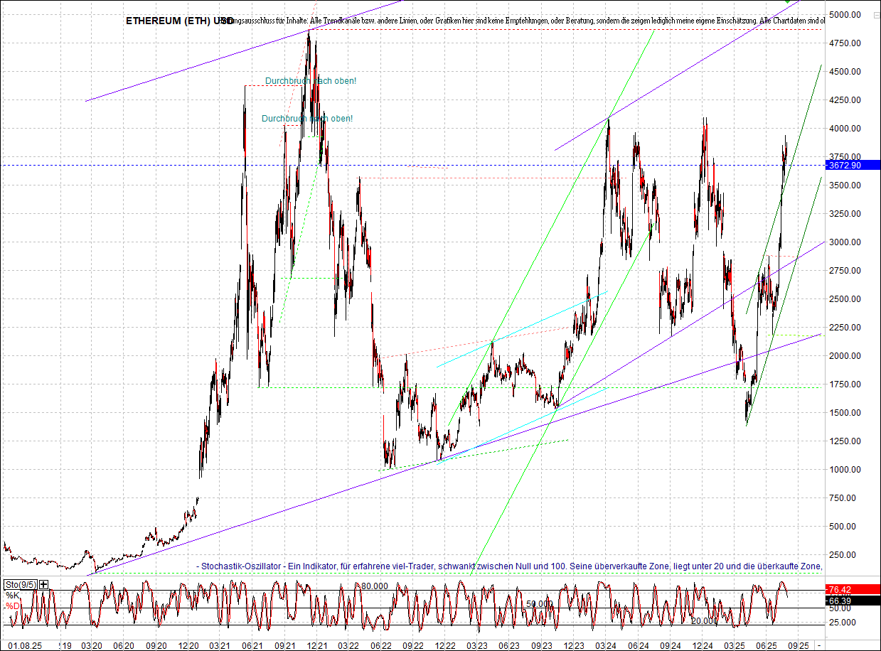4 neue Endlos-Zertifikate auf Kryptos & Edelmetall 1490161
