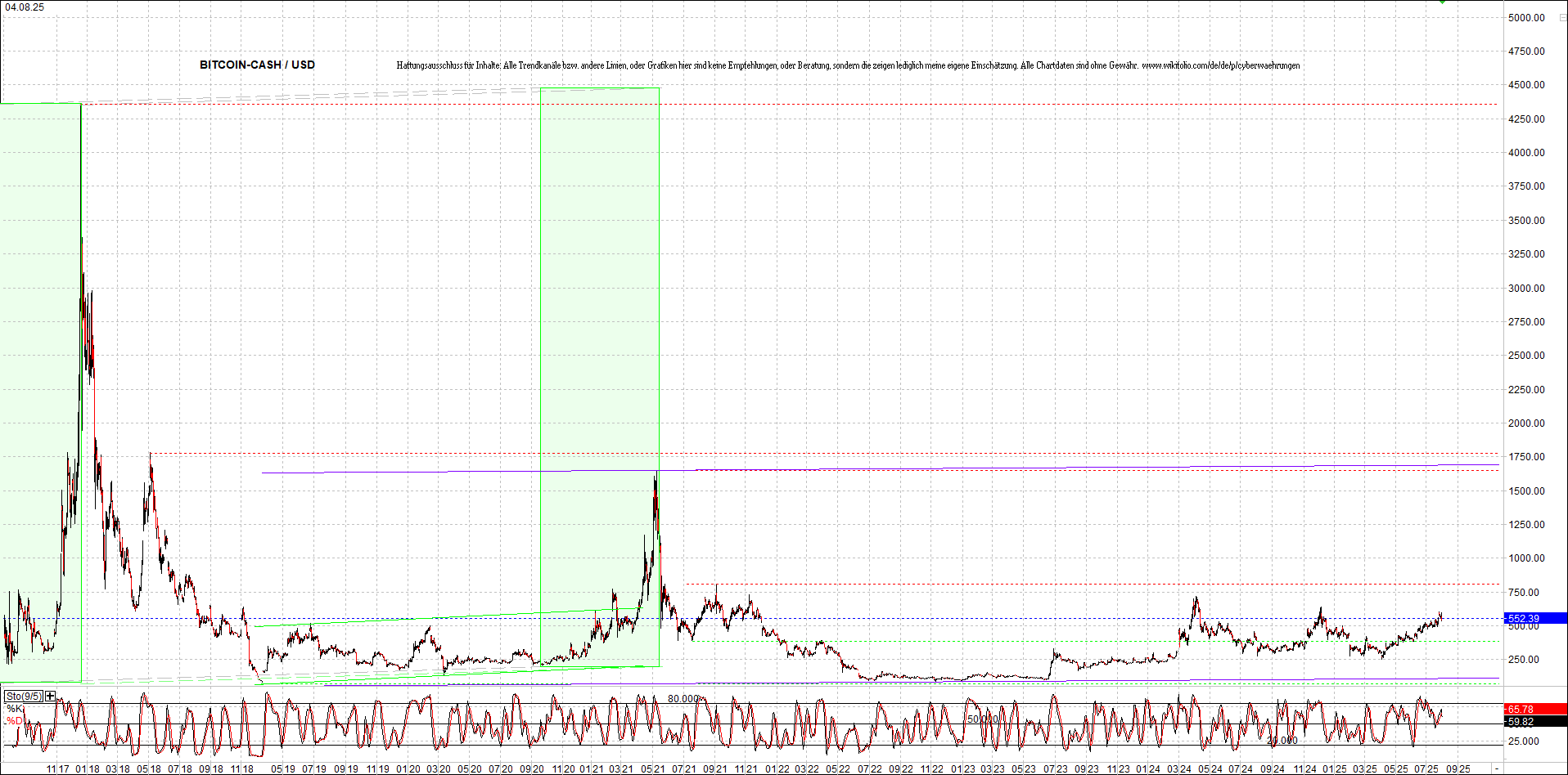 Endlos-Indexzertifikat jetzt mit vier Coins! 1490418