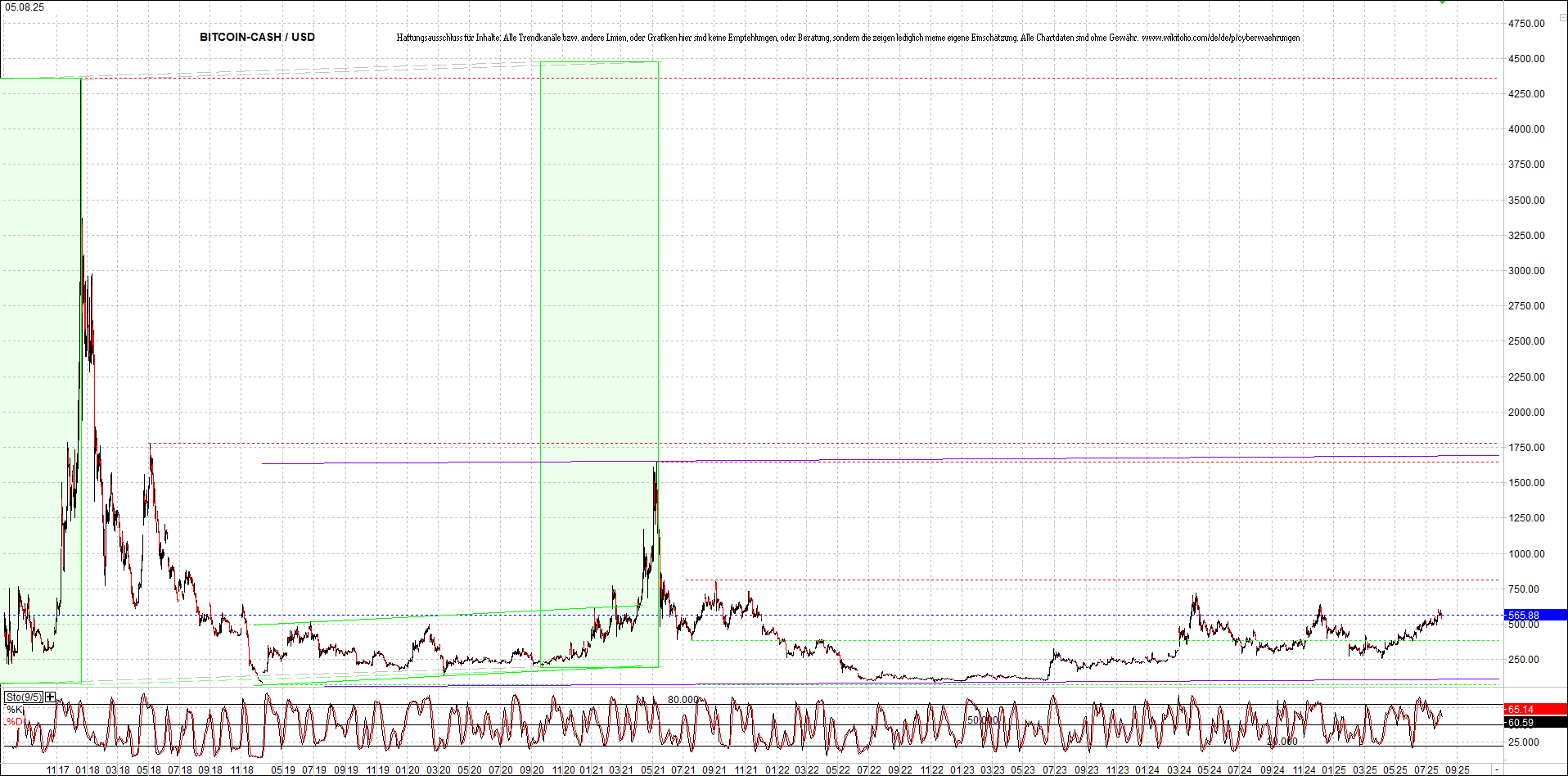 Endlos-Indexzertifikat jetzt mit vier Coins! 1490530