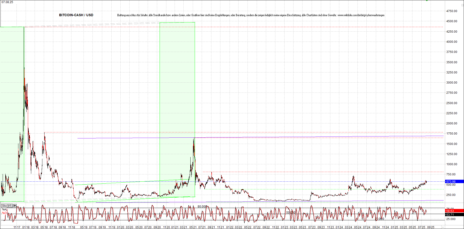 Endlos-Indexzertifikat jetzt mit vier Coins! 1490824