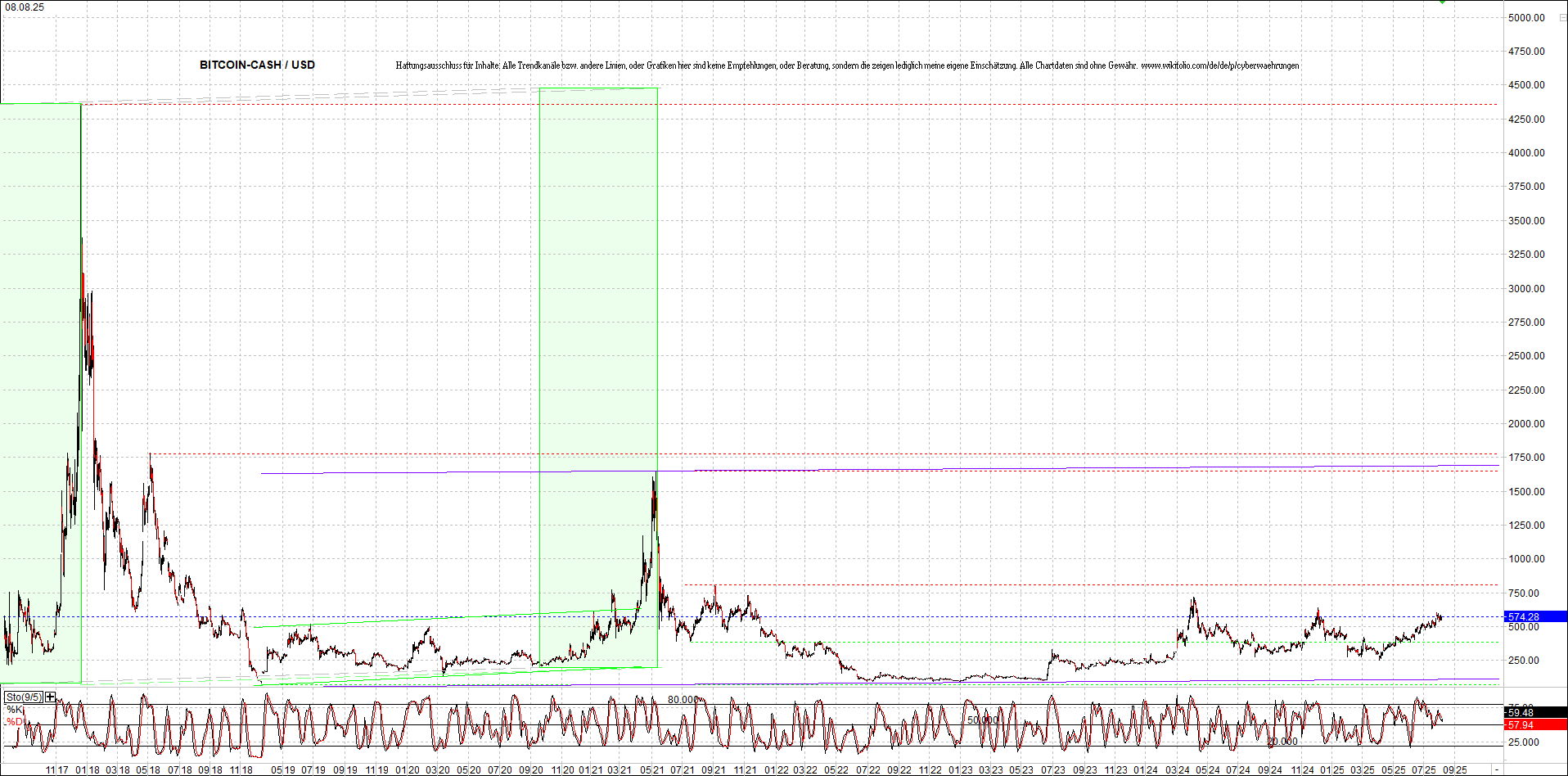 Neue Endlos-Zertifikate auf Kryptos & Edelmetalle 1490960