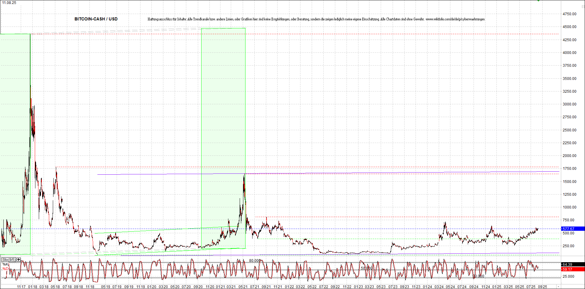4 neue Endlos-Zertifikate auf Kryptos & Edelmetall 1491272