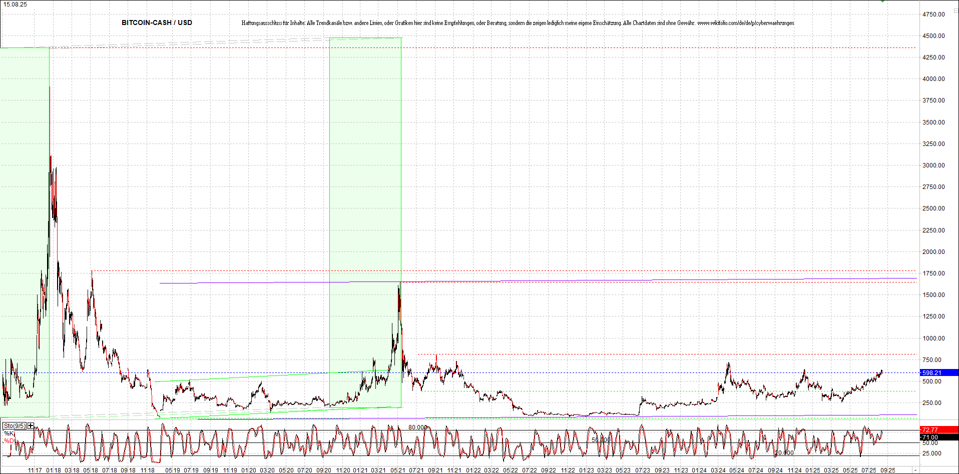 Endlos-Indexzertifikat jetzt mit vier Coins! 1491802