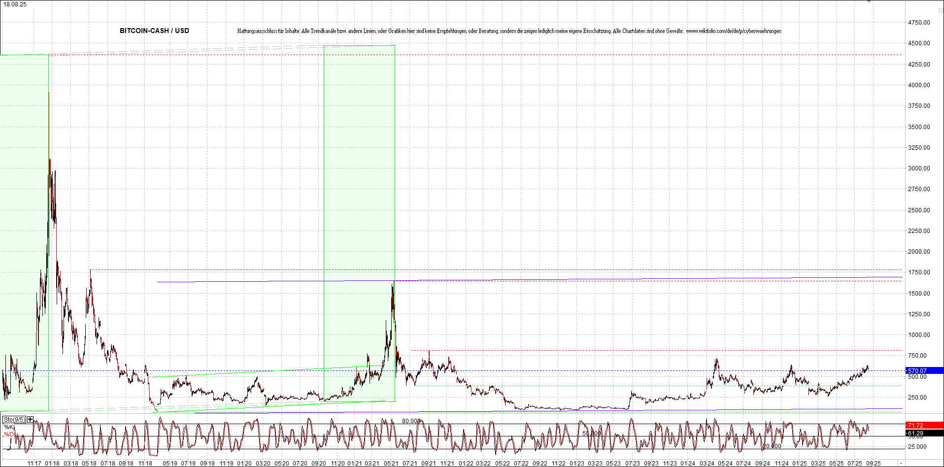 4 neue Endlos-Zertifikate auf Kryptos & Edelmetall 1492047