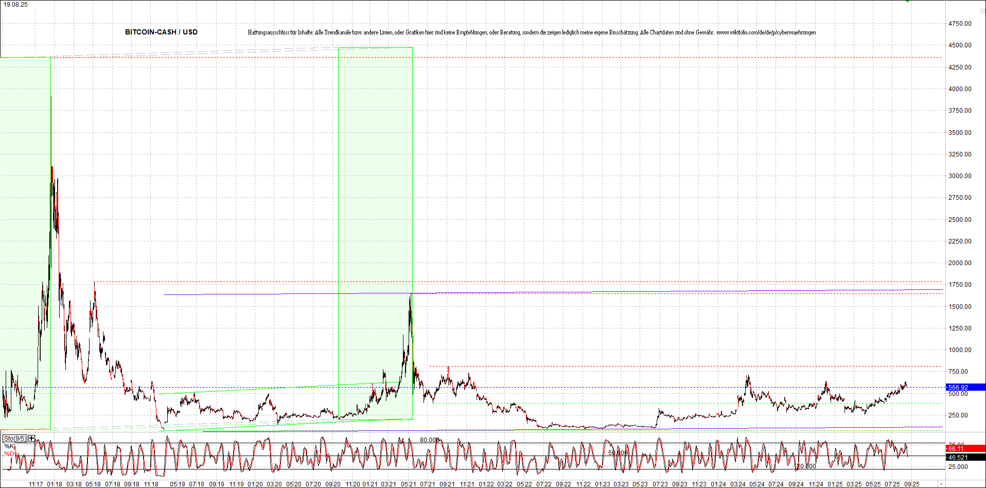 Endlos-Indexzertifikat jetzt mit vier Coins! 1492174