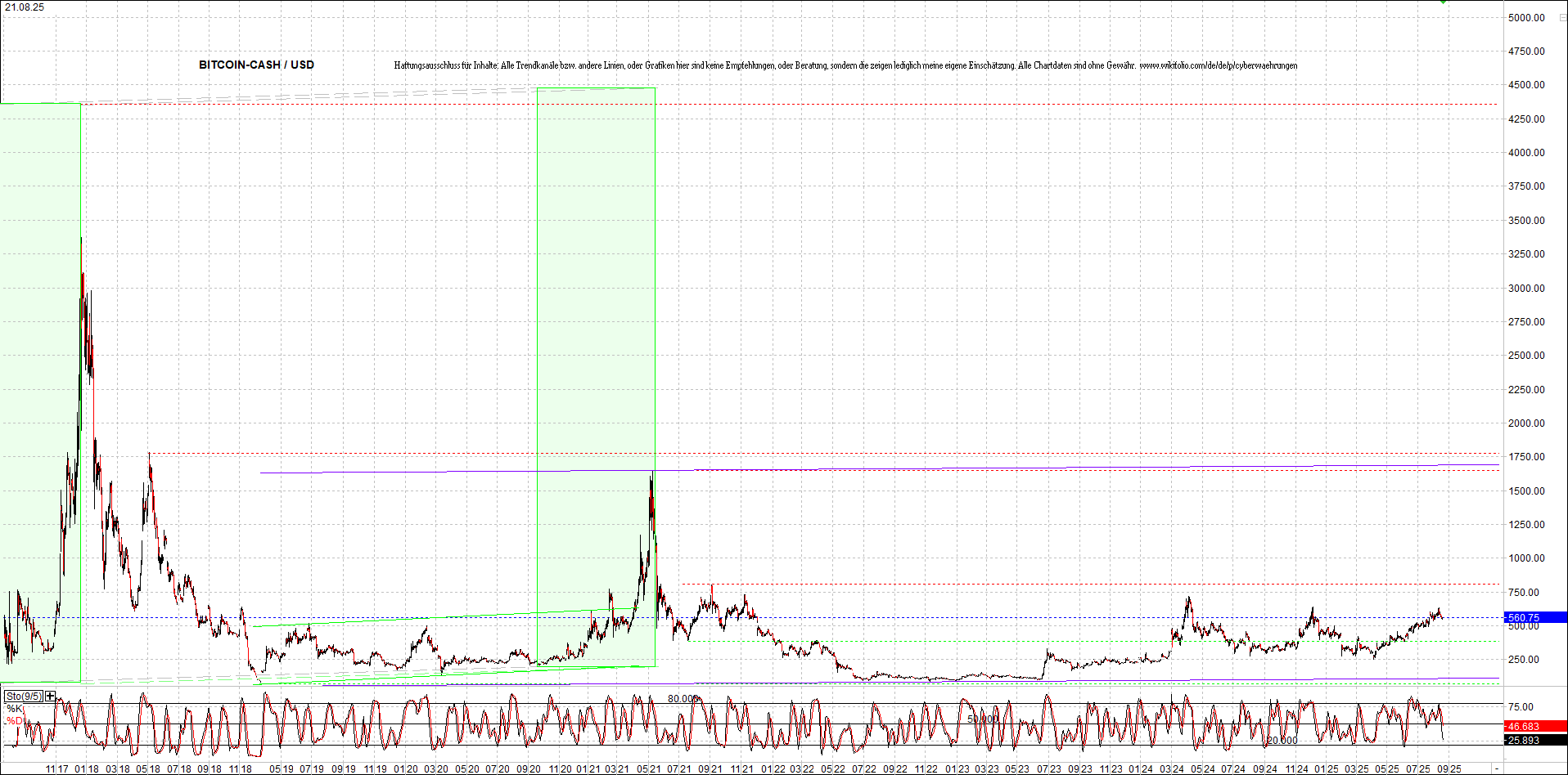4 neue Endlos-Zertifikate auf Kryptos & Edelmetall 1492447