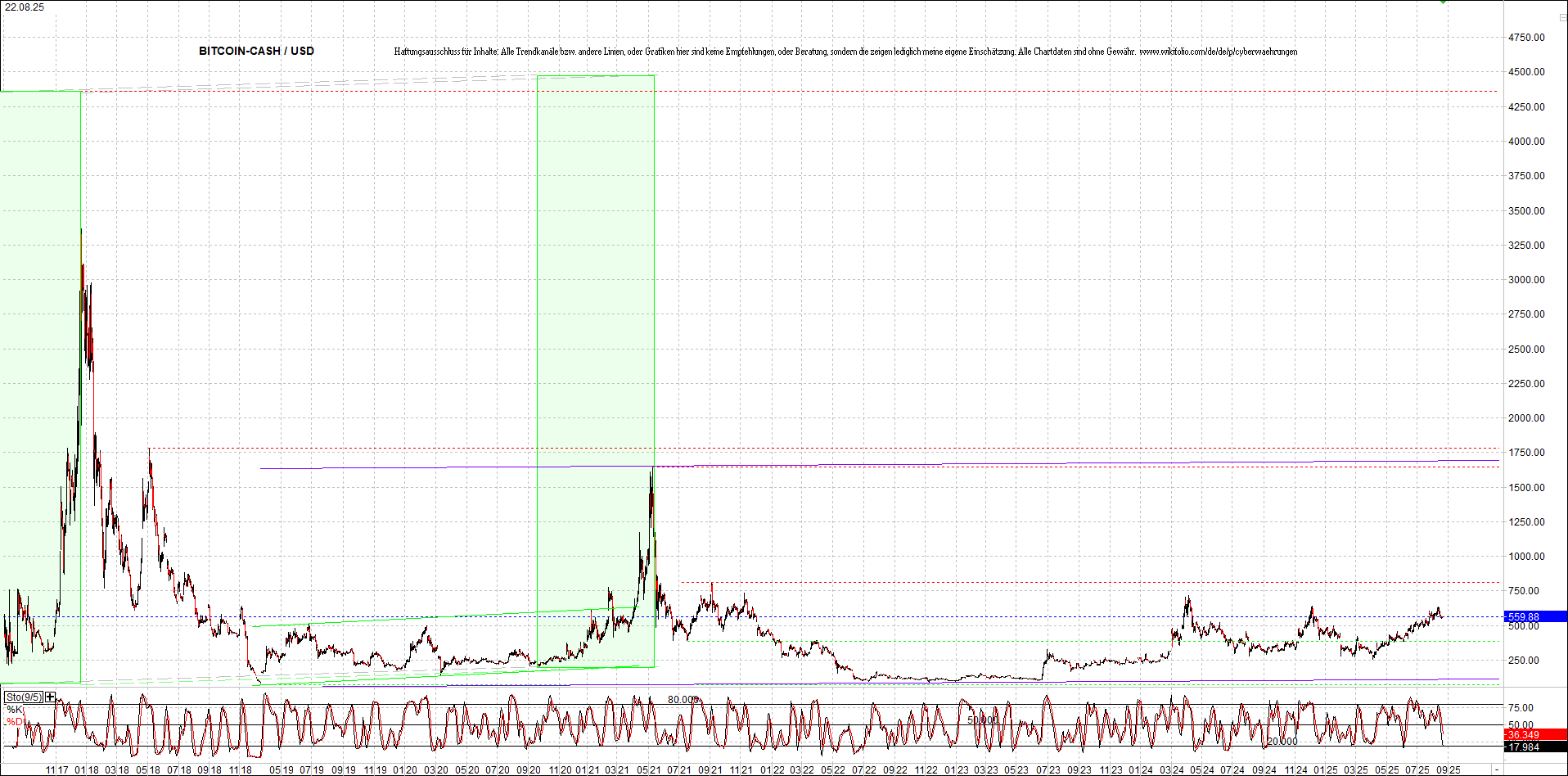 Endlos-Indexzertifikat jetzt mit vier Coins! 1492597